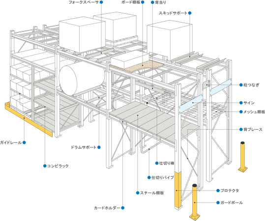 パレットラック | パレット保管機器 | 物流センター/工場/倉庫 | 製品 