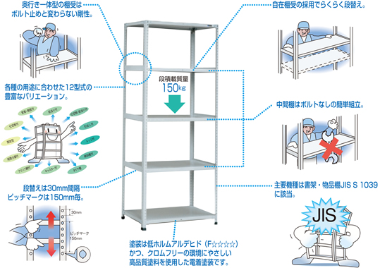 L型軽量物品棚 | 物品棚 | 物流センター/工場/倉庫 | 製品情報 | 日本