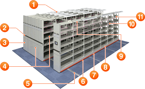 制震・耐震性能を有する電動移動棚 電動スタックランナー