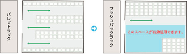 壁面利用による効果的なスペースセービングと作業効率向上イメージ