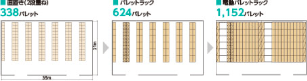 保管能力を大幅にアップ。イメージ