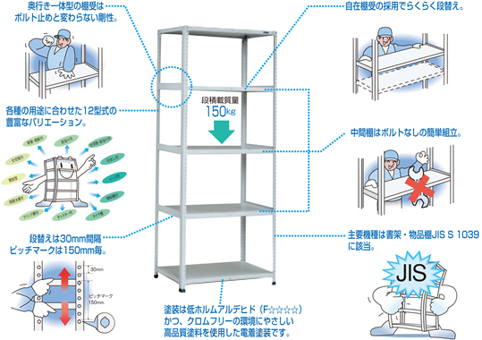 軽量物品棚(L型軽量物品棚) | 製品情報 | 棚、保管システムの 軽量物品棚(L型軽量物品棚) | 製品情報 | 棚、保管システムの