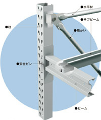 パレットラック - 棚、保管システムの日本ファイリング株式会社製品